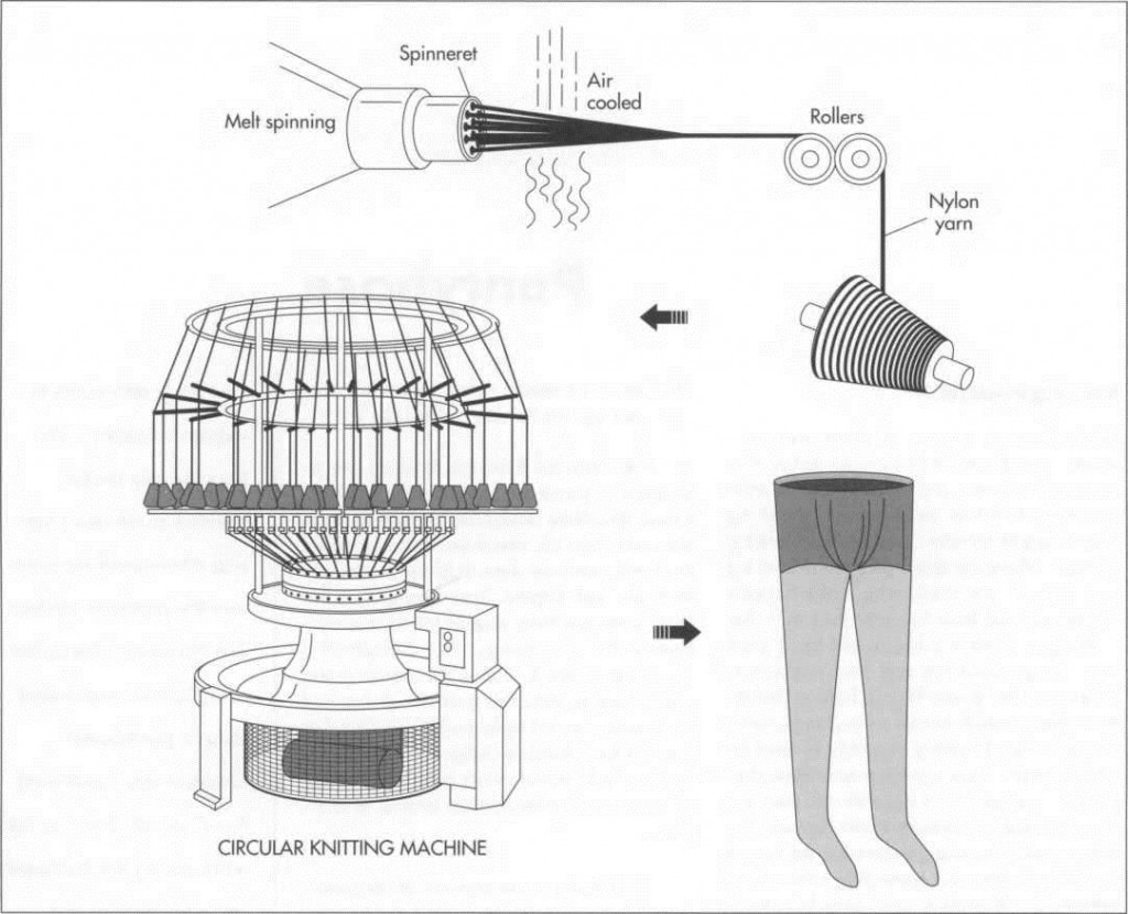 Raw Materials Pantyhose Are Generally 79