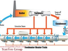 Chu trình của động cơ chạy bằng hơi nước