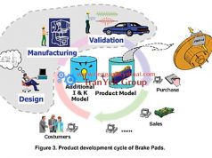 Chu trình của bố thắng