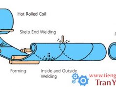 Quá trình tạo ống từ vật liệu tấm