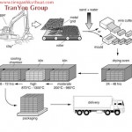 01 ielts-process-bricks