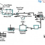 05 ebmud-process-lg