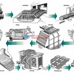 06 120723-002-OSB-PRODUCTION-PROCESS-SBA-2004