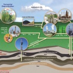 07 Carbon-storage-process