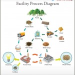 12 processDiagram2_large