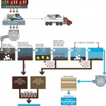 14 blue-plains-process-diagram