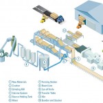 16 Typical-Process-of-Manufacturing-Gypsum-Board