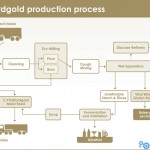 17 traffordgold-production-process-large