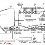 Asphalt plant flow diagram