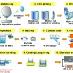 Film_cap-manufacturing