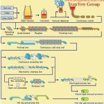 Hot-dip galvanized steel sheet production process