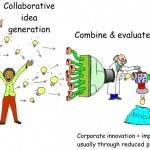 innovation_process_big