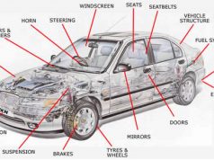 Tổng hợp thuật ngữ và các từ viết tắt chuyên ngành ô tô và xe máy
