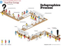 Quy trình tạo một Infographics