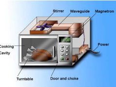 Microwave Oven