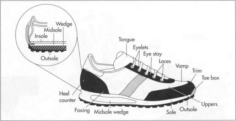 How are running shoes made ? | Tiếng Anh Kỹ Thuật