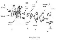 Học từ vựng Ô tô bằng hình ảnh