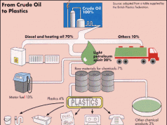 Online_Dịch quy trình, sơ đồ công nghệ mảng vật liệu, luyện kim, hoá dầu, cơ khí