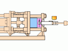 Quá trình sản xuất và xử lý bề mặt cho vật liệu nhựa