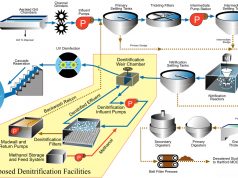 XỬ LÝ NI-TƠ TRONG NƯỚC THẢI
