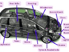 CẤU TẠO CƠ BẢN XE ÔTÔ