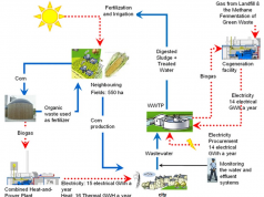 PHƯƠNG PHÁP PHÂN HỦY KỴ KHÍ QUY MÔ LỚN