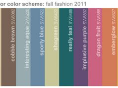 Tiếng Anh chuyên ngành may