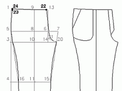 Tiếng Anh thời trang-Đo quần áo