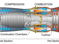 jet engine – hoạt động của động cơ phản lực