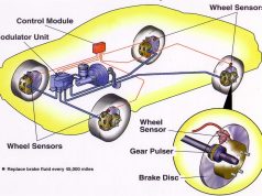 Anti-lock braking system- hệ thống chống bó cứng phanh