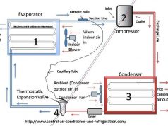 Refrigeration system cycle- chu trình hoạt động  của hệ thống làm lạnh