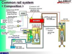 CRDi-Hệ thống phun nhiên liệu trực tiếp Common Rail