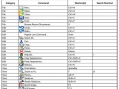 Các phim tắt trên Solidworks