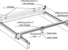 Thuật ngữ chuyên ngành về cắt khắc Laser Co2