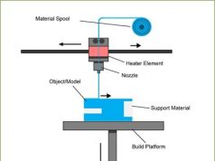 Giải thích các thuật ngữ về cấu tạo của máy in 3D FDM